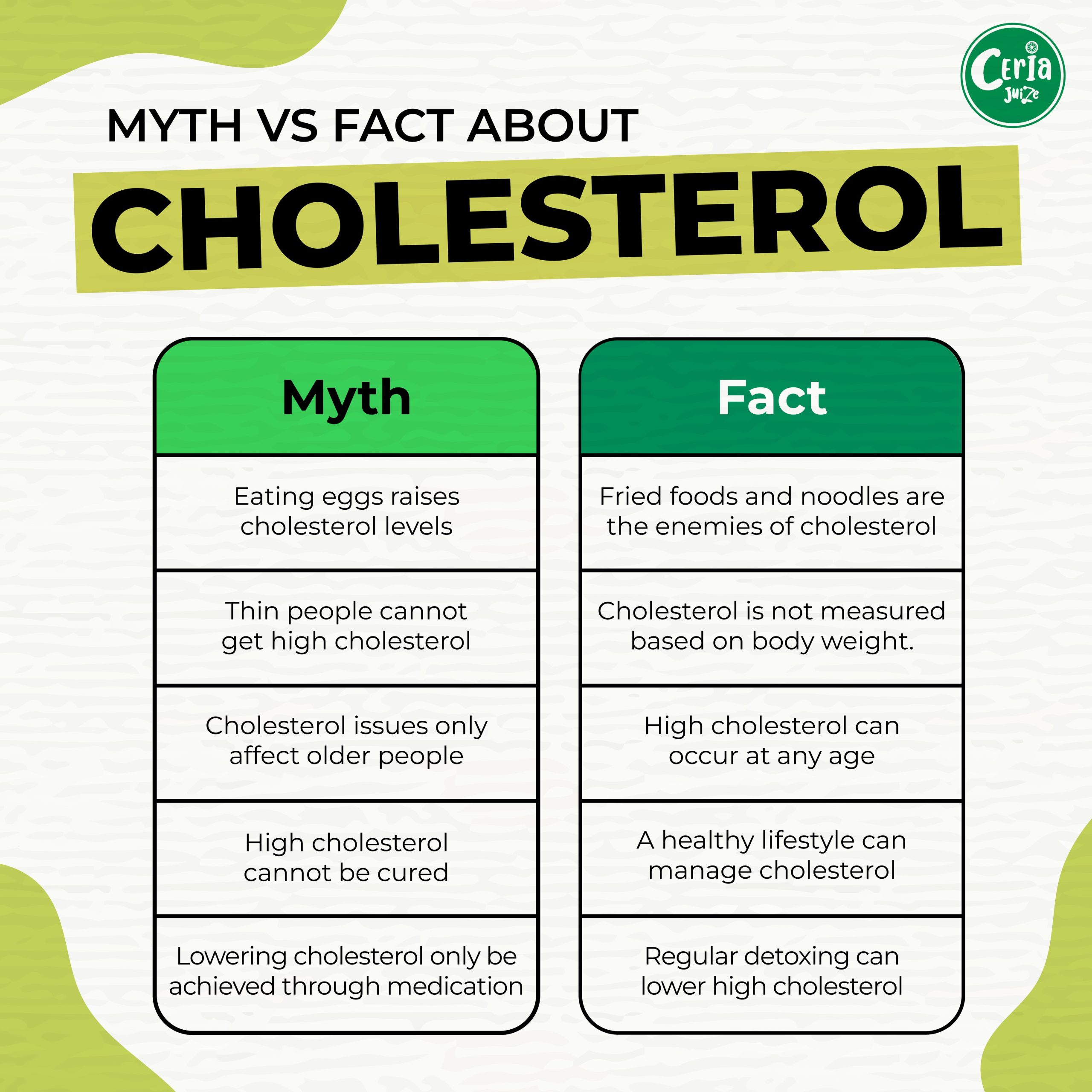 https://ceria-juize.com/upload/2026/10/Cholesterol-myths-sorted.-Know-the-facts-make-smarter-choices-and-enjoy-the-goodness-of-straw-scaled.jpg